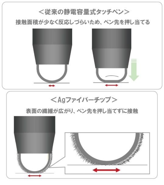 ジェットストリームスタイラス3色【三菱UNI】 | 名入れボールペン市場